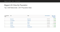 Desktop Screenshot of biggestuscities.com