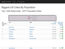 Tablet Screenshot of biggestuscities.com